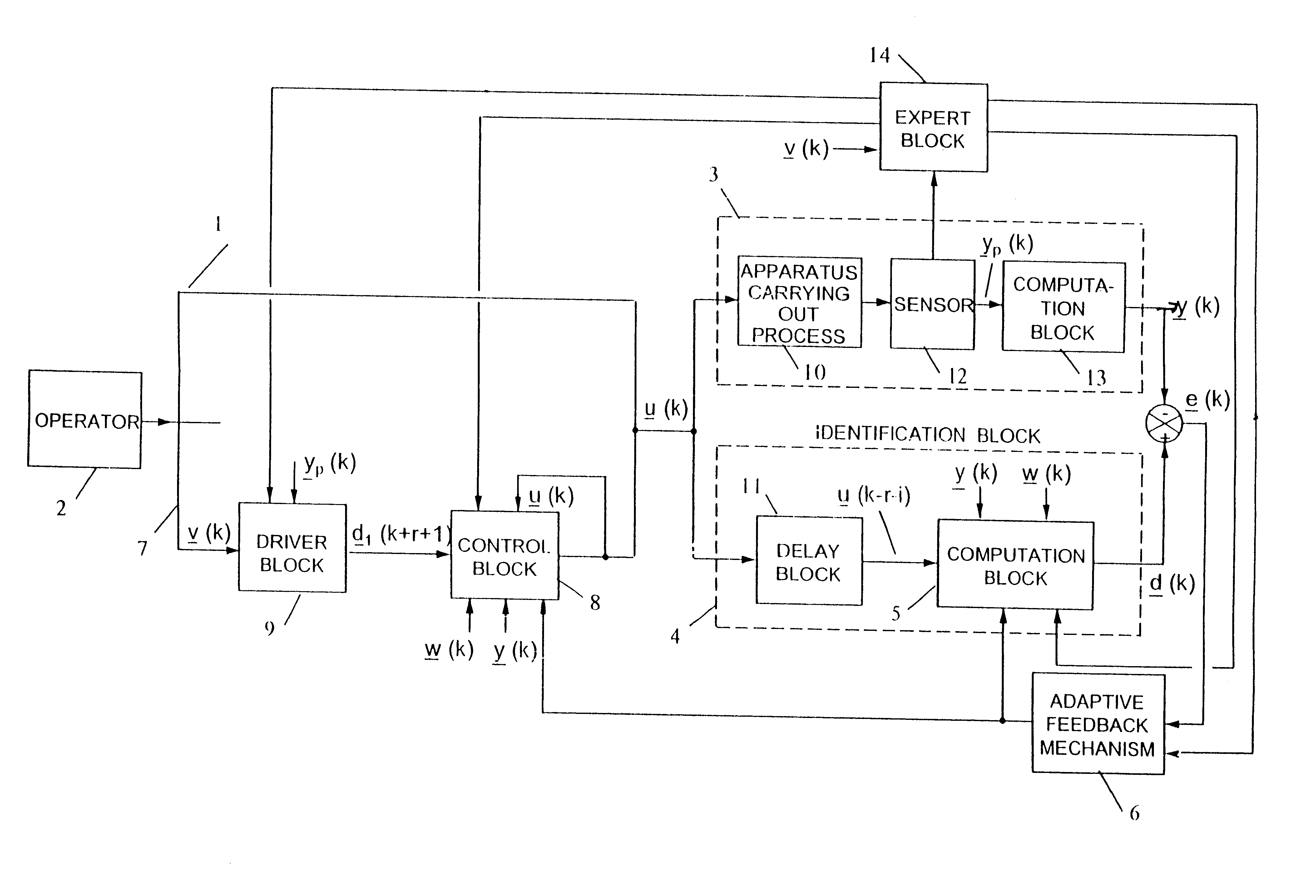 Adaptive predictive expert control system