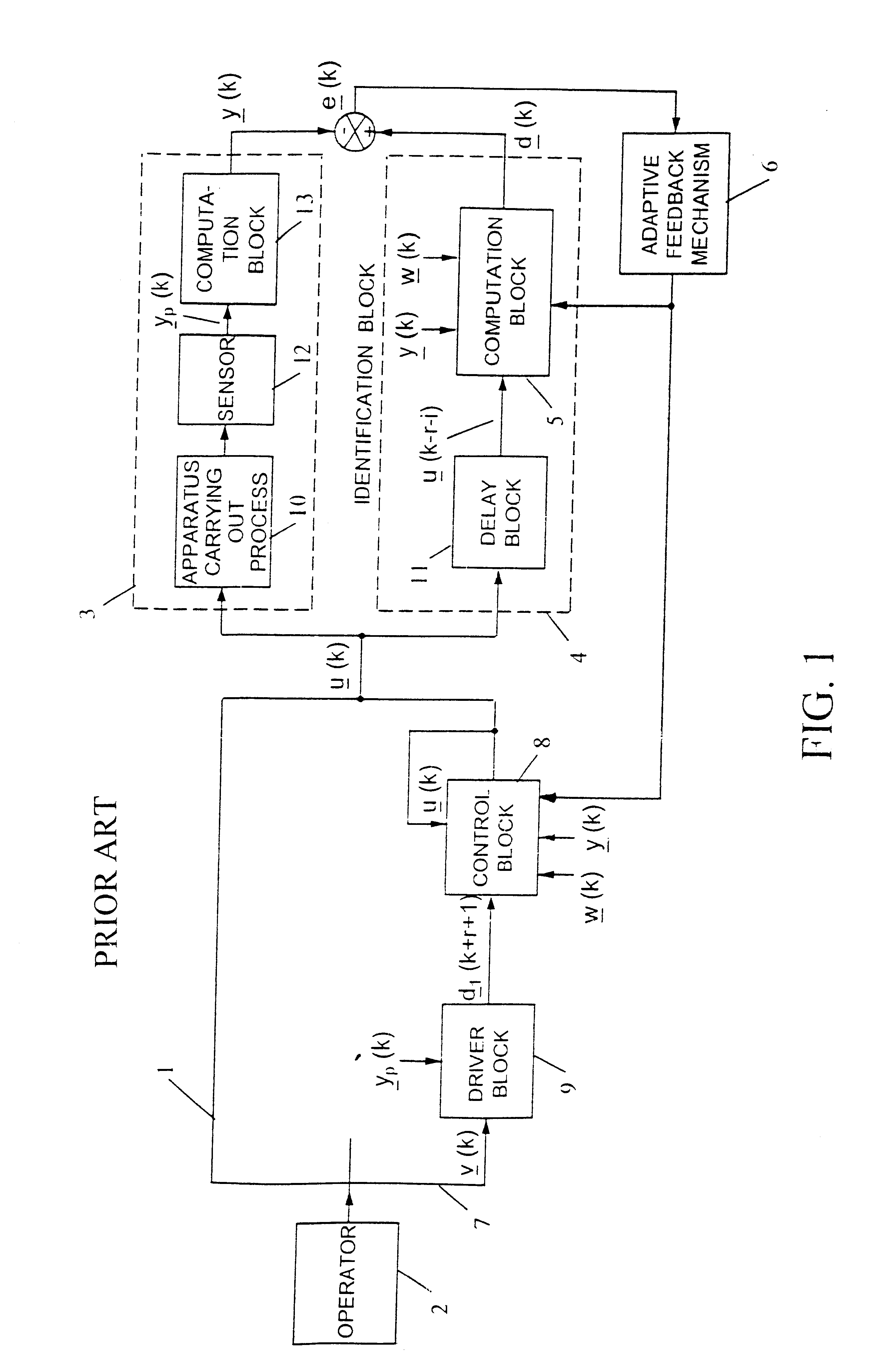 Adaptive predictive expert control system