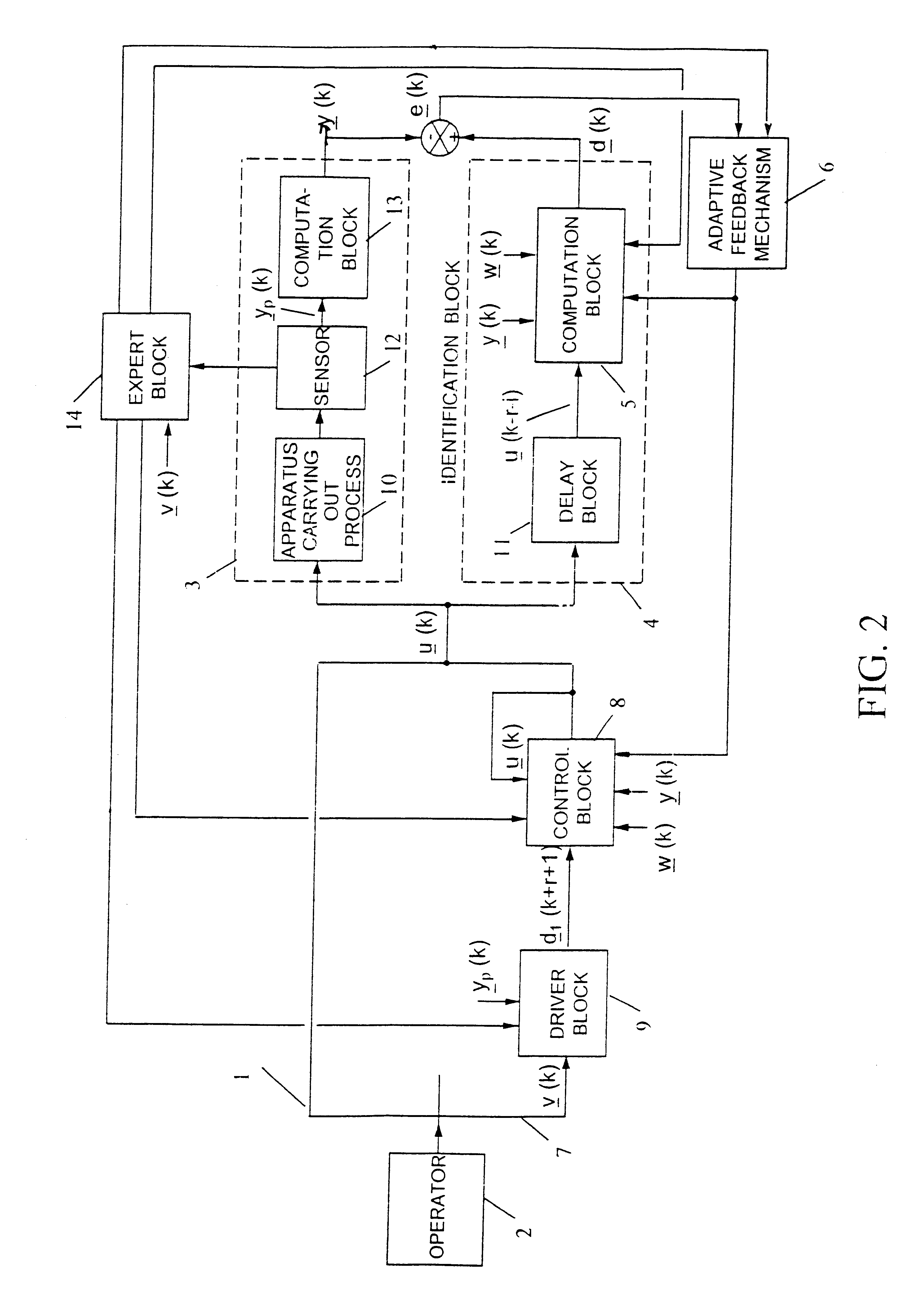 Adaptive predictive expert control system