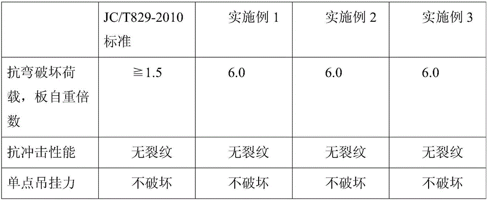 Gypsum panel with cavities and dry-method production method thereof