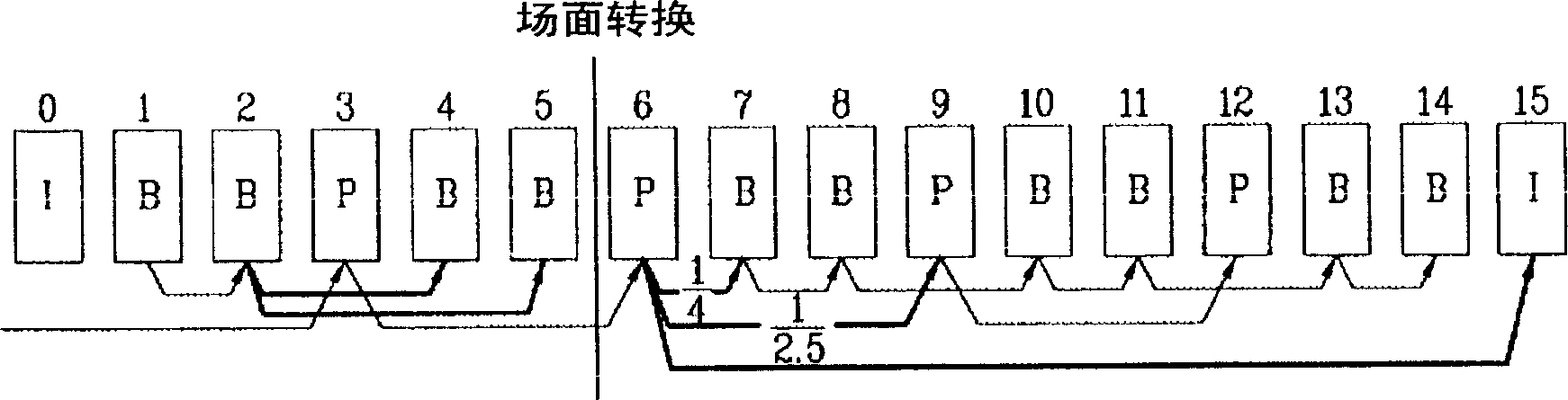 Method for controlling transfer bit ratio