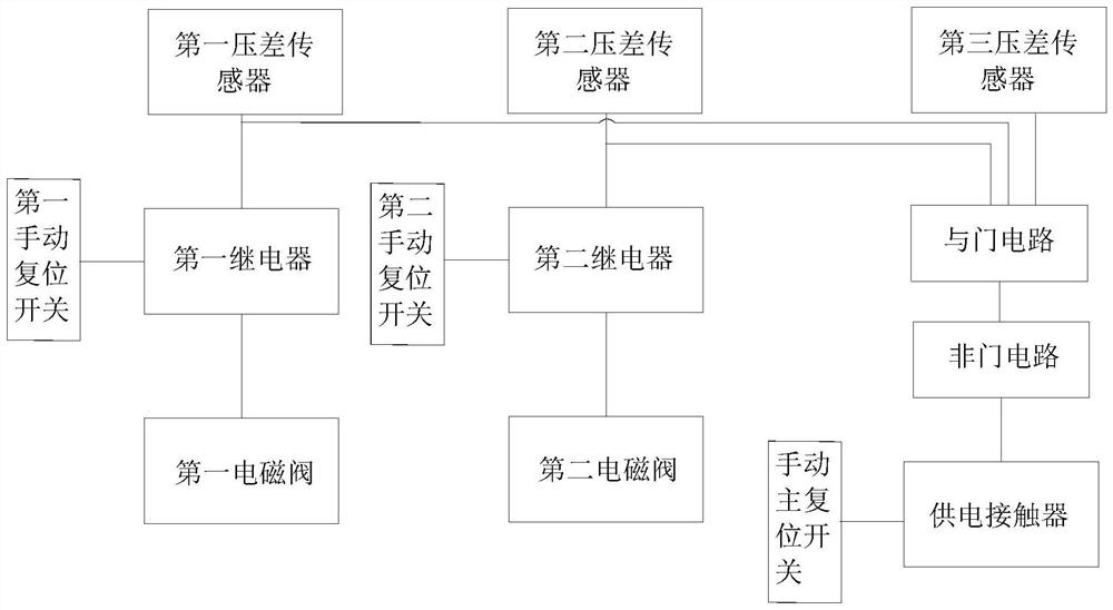 Plate-and-frame type oil filter and control method thereof