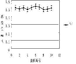 Antibody conjugate and method thereof