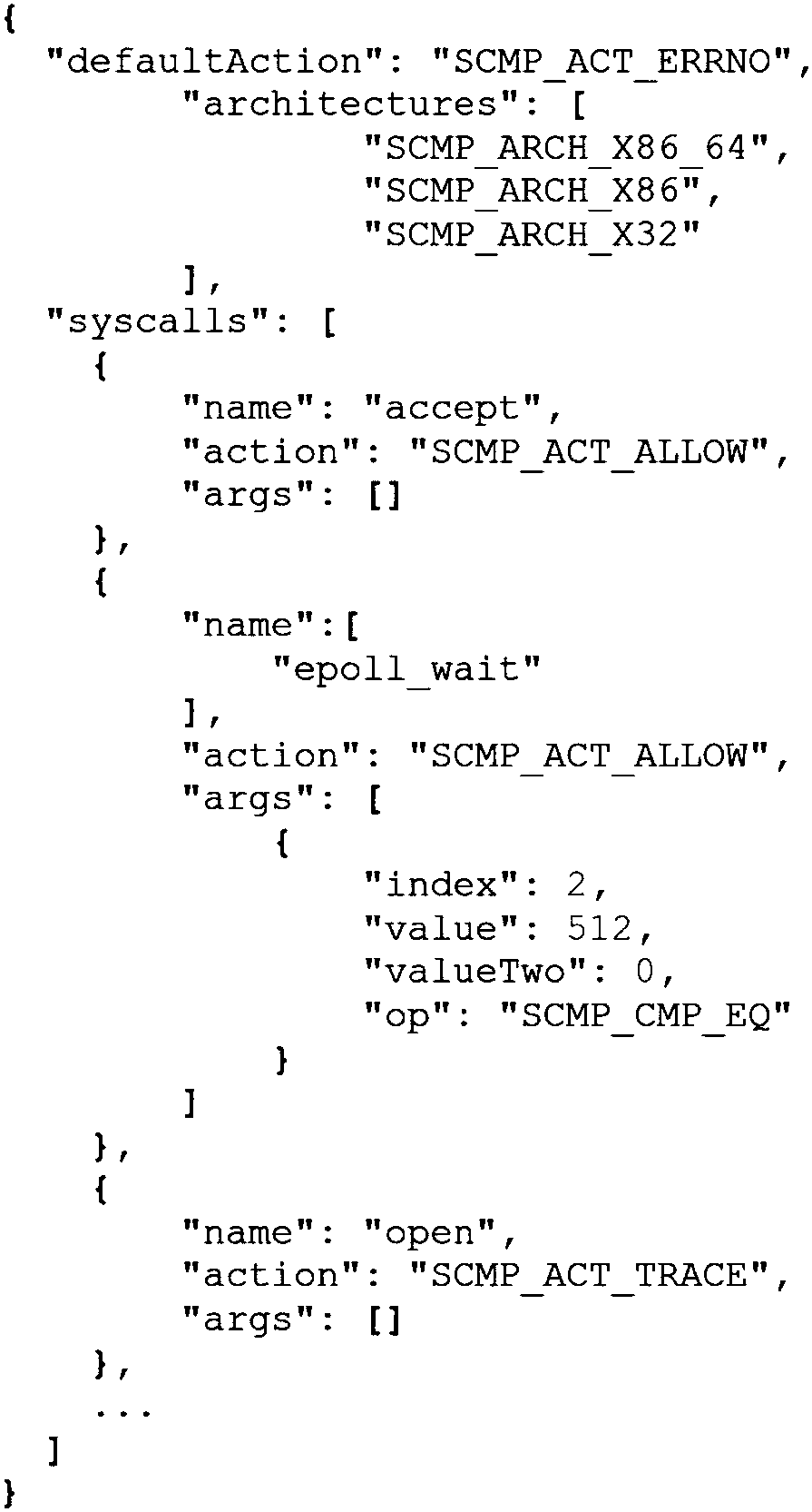 Execution method for fine-grained sandbox strategy of Linux containers