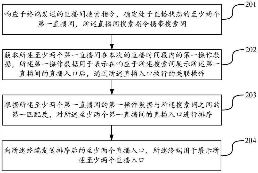 Live broadcast room search method and device, server and storage medium