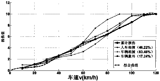 A Control Method of Vehicle Headlight Angle Based on Safety Equation