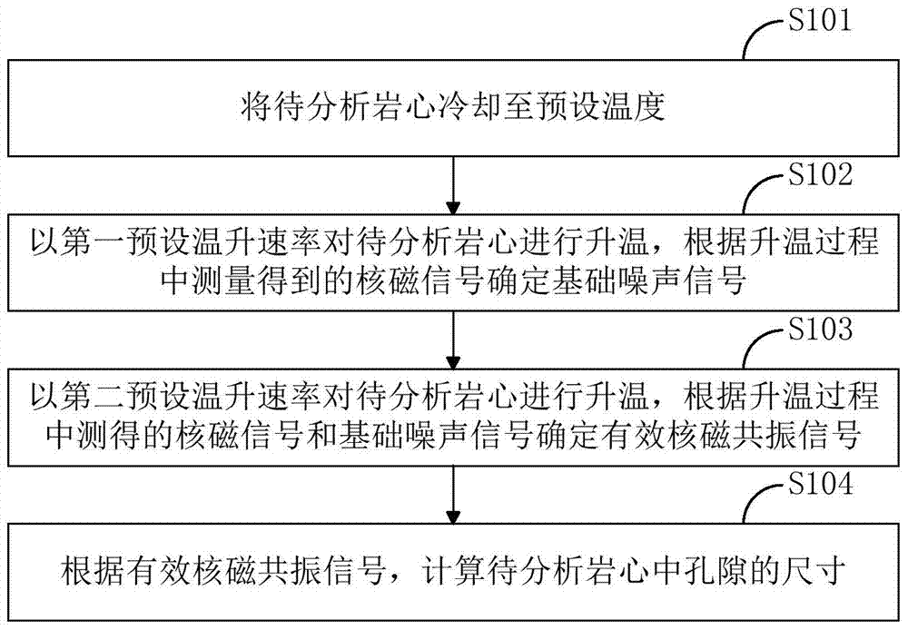 Pore measurement method