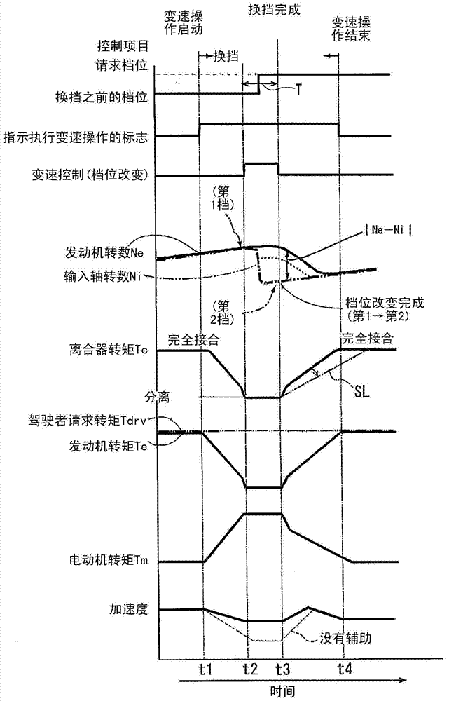 Control apparatus of hybrid vehicle