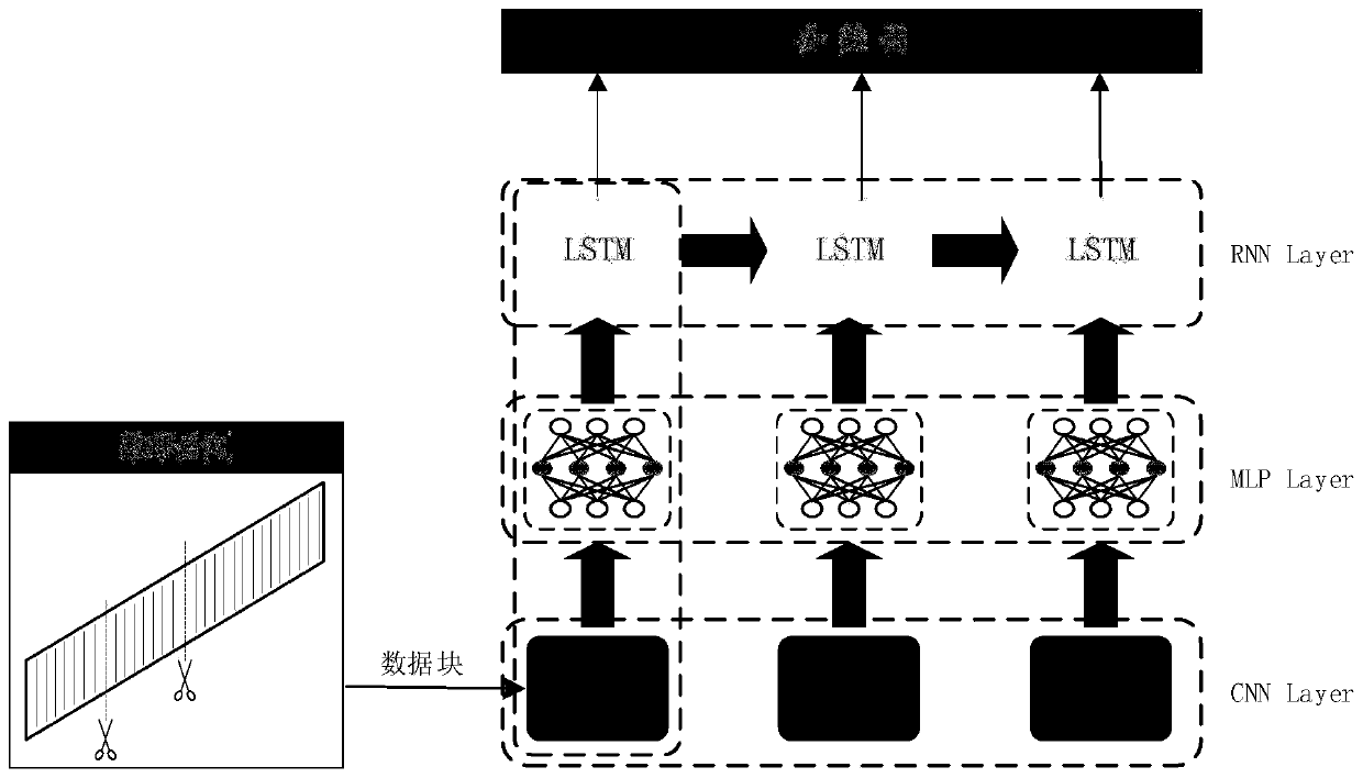 Depth calculation model for aero-engine gas circuit fault diagnosis