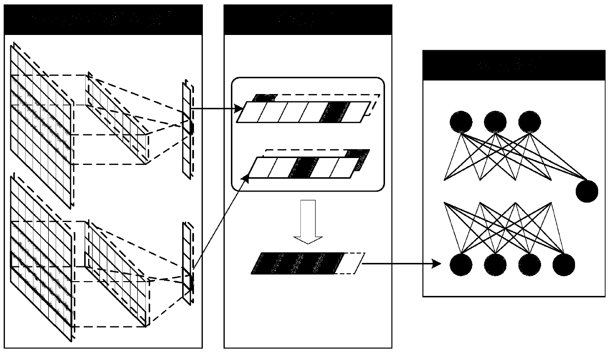 Depth calculation model for aero-engine gas circuit fault diagnosis