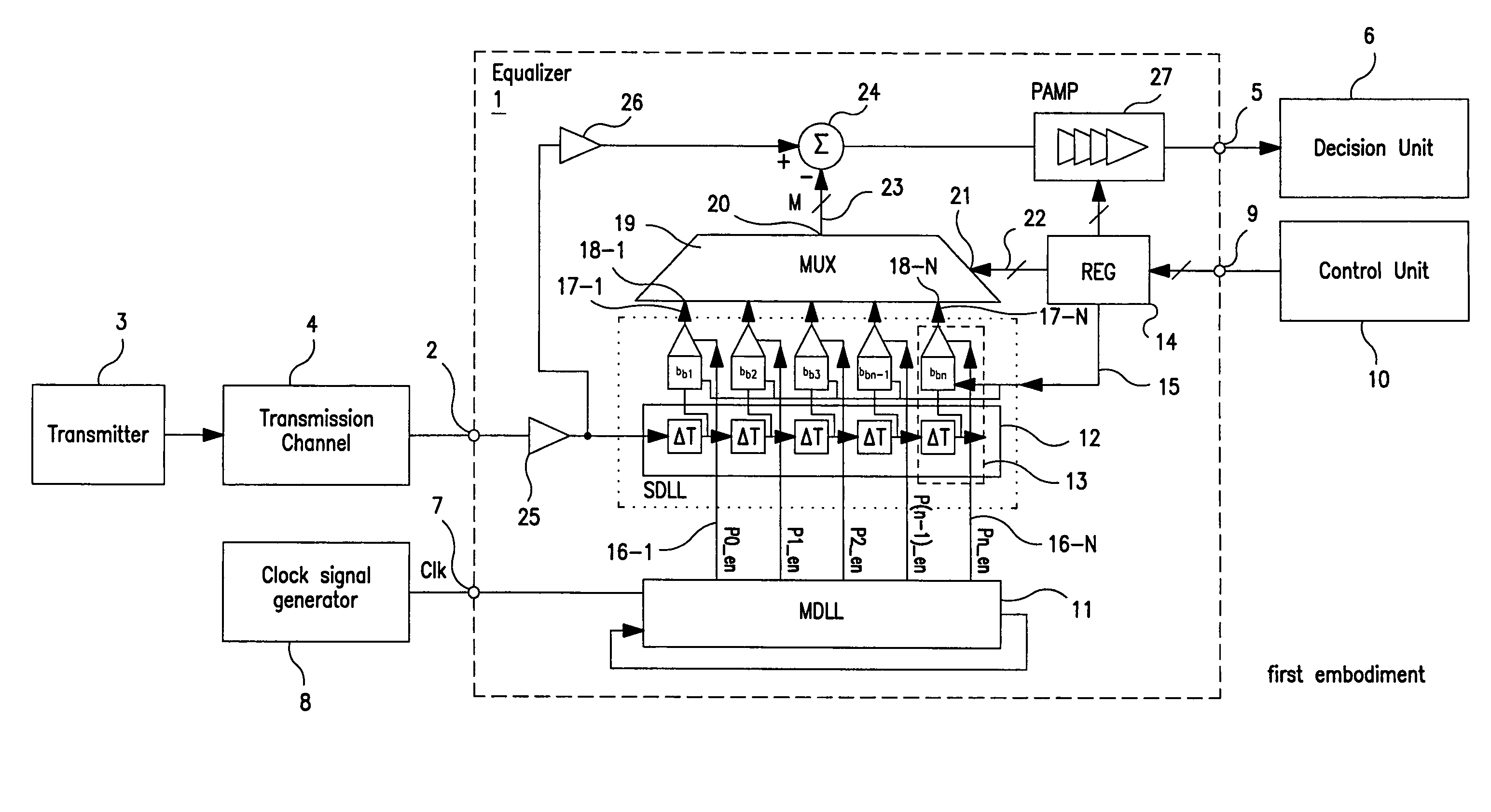 Feed forward equalizer and a method for analog equalization of a data signal