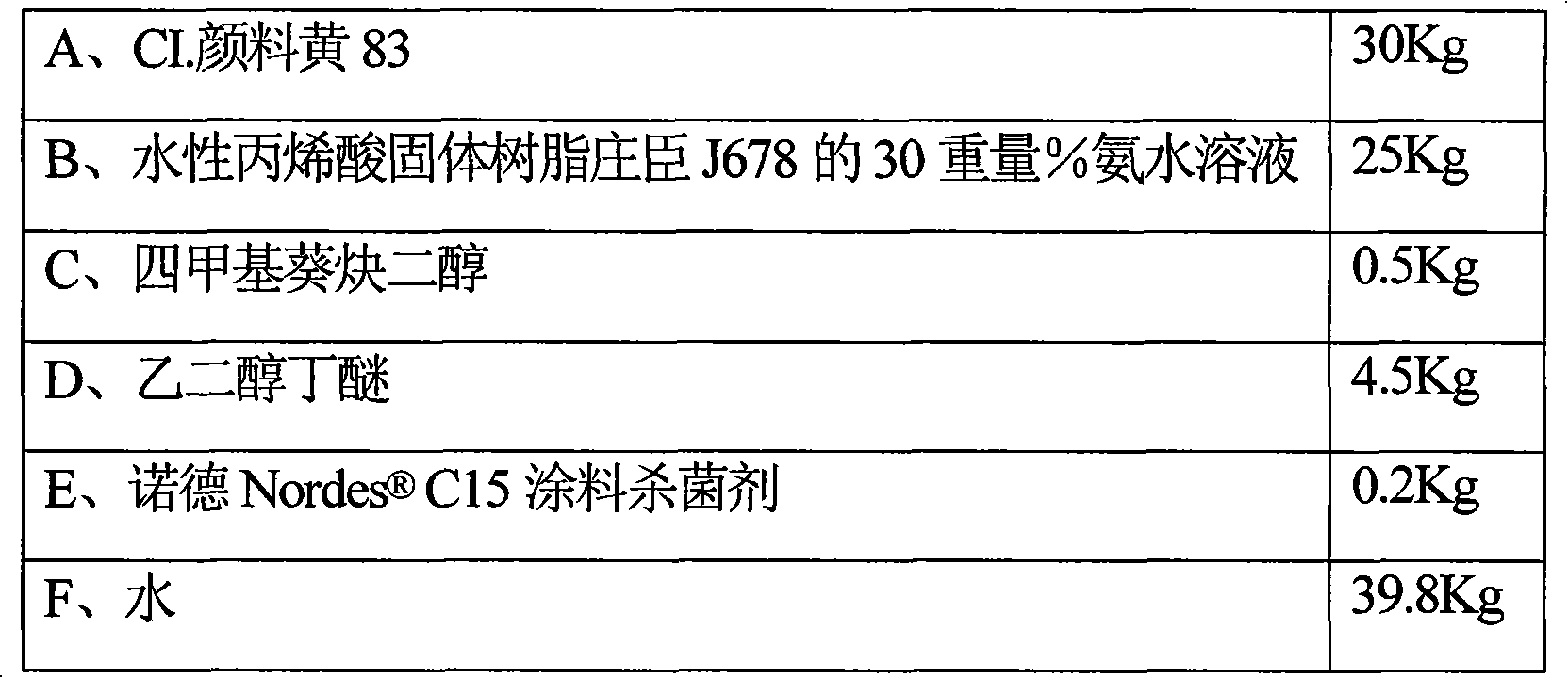 Decorative paper water-based gravure printing ink composition