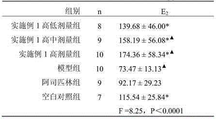 Traditional Chinese medicine composite for improving endometrium receptivity, and preparation method of traditional Chinese medicine composite