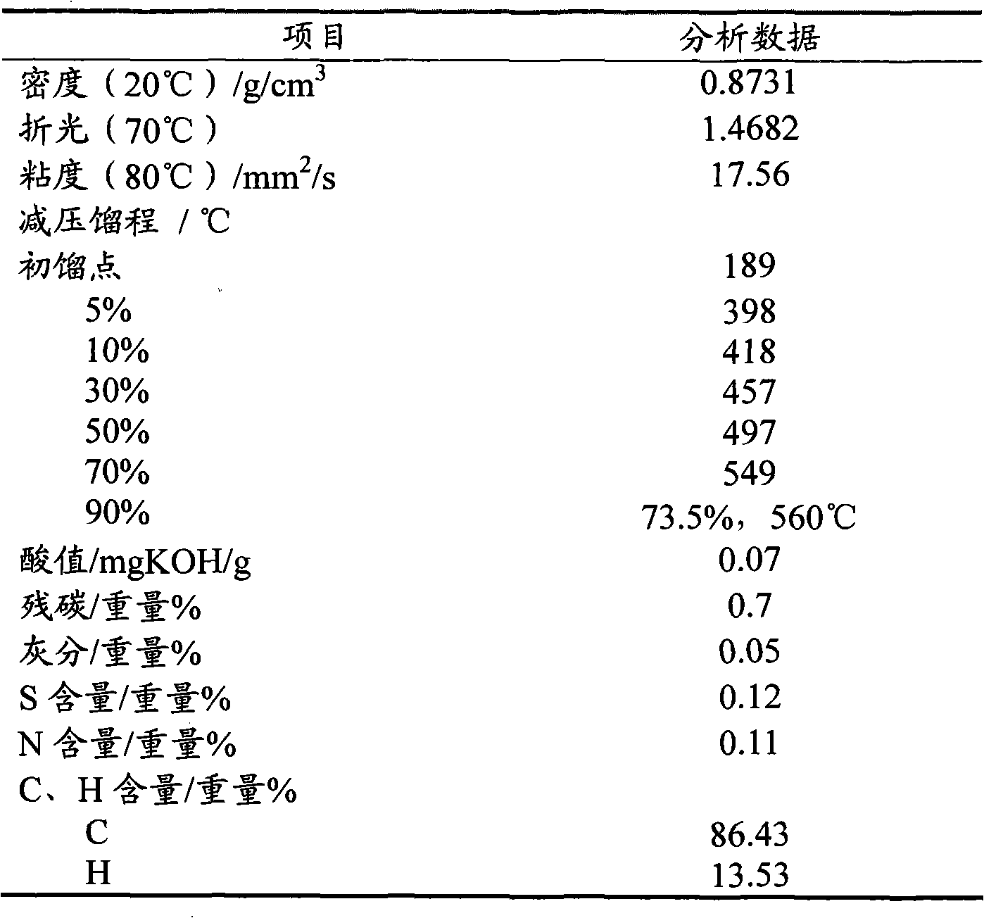 MFI structure molecular sieve containing phosphorus and transition metals, and preparation method thereof