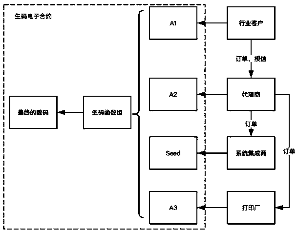 Sensitive data trading system and method based on block chain