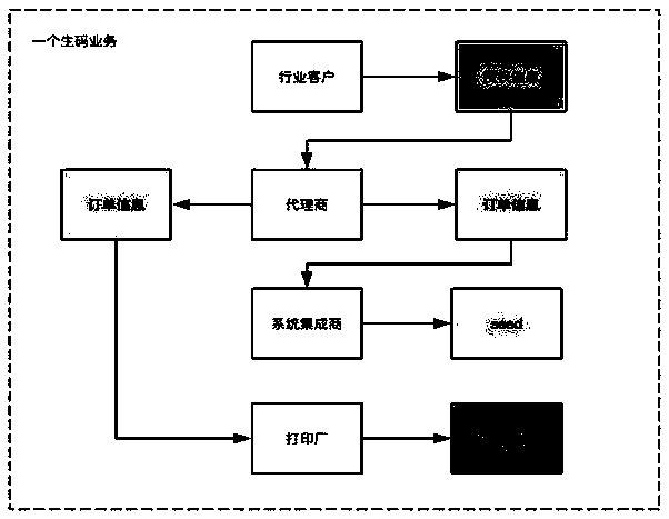 Sensitive data trading system and method based on block chain