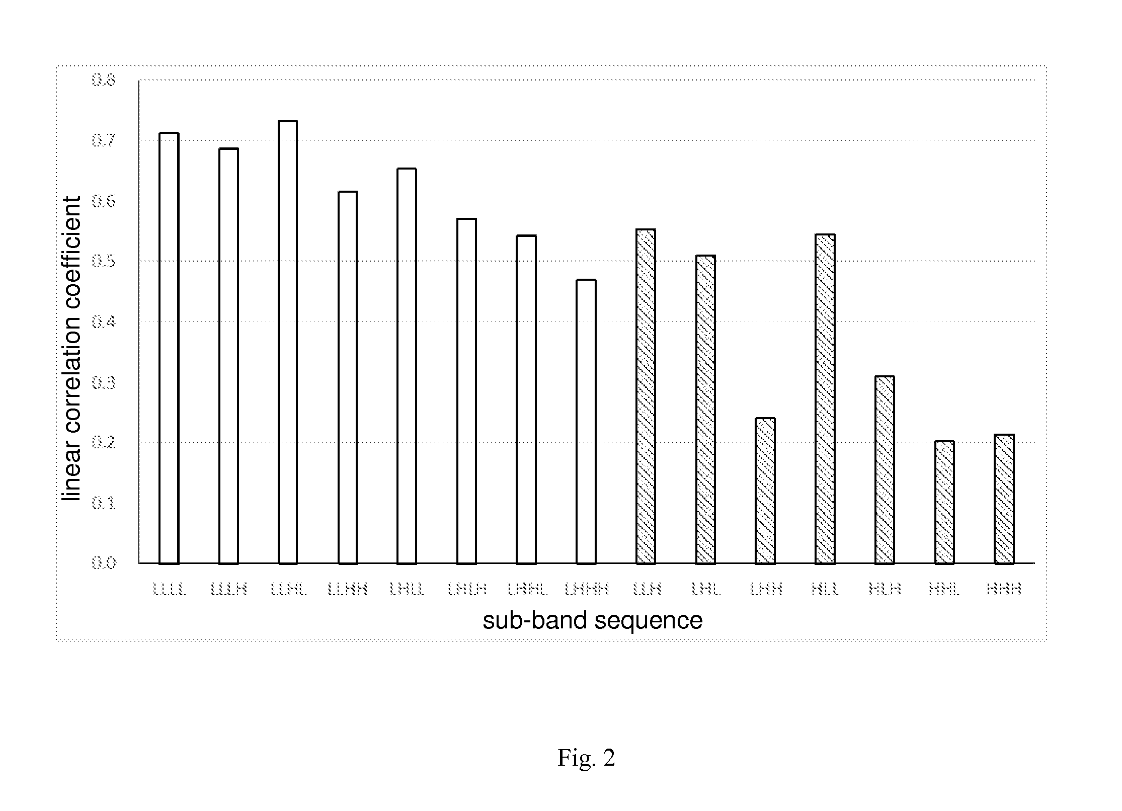 Video quality evaluation method based on 3D wavelet transform