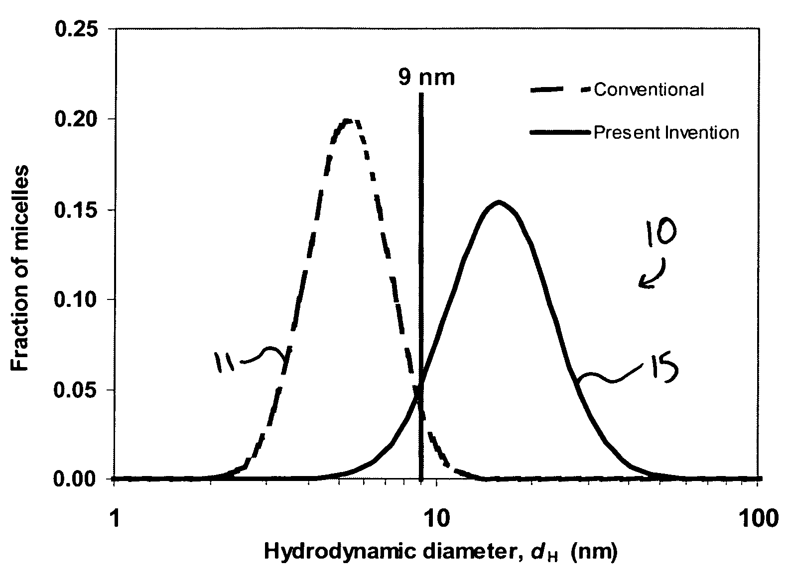 Compositions comprising low-DP polymerized surfactants and methods of use thereof