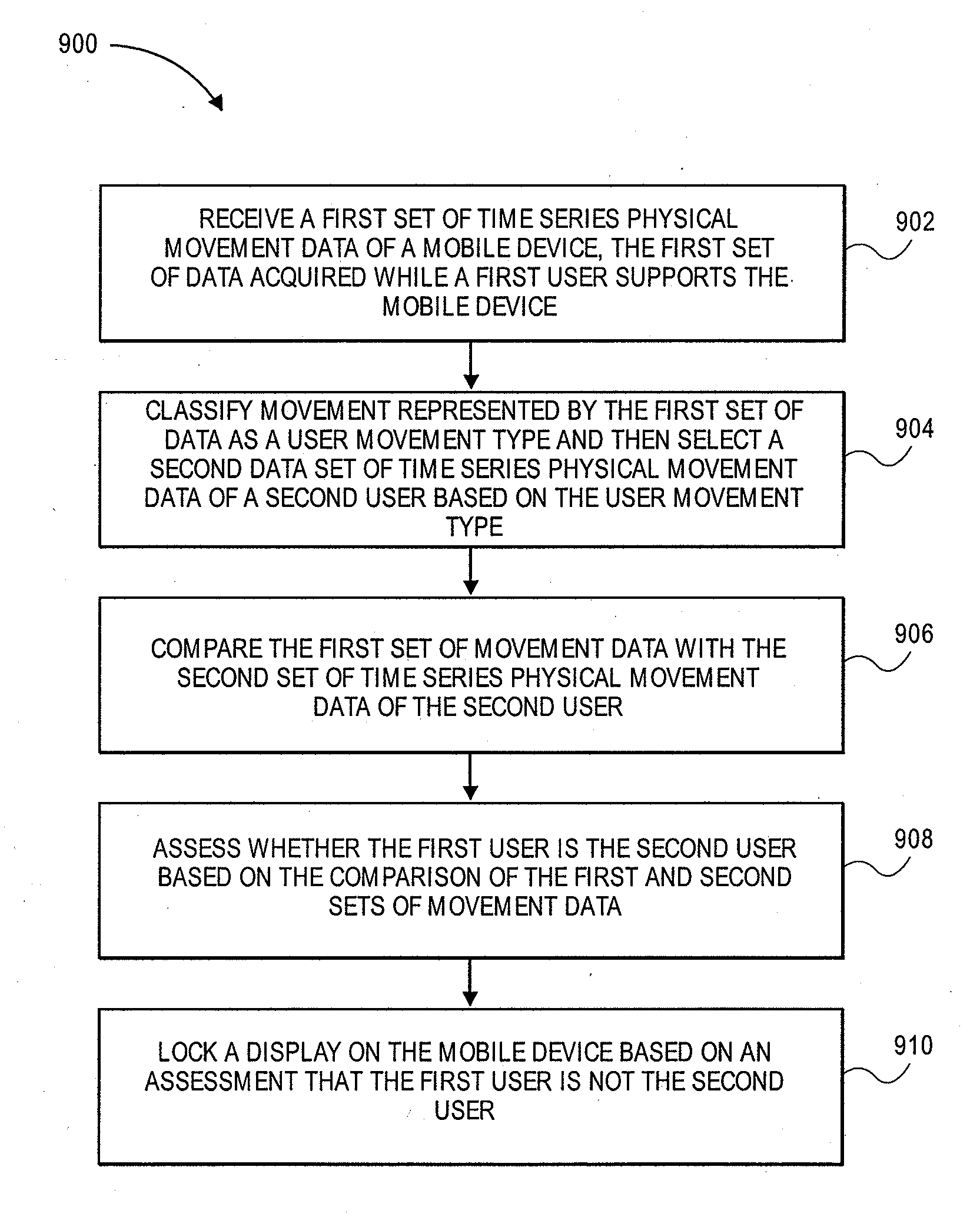 Authentication and human recognition transaction using a mobile device with an accelerometer