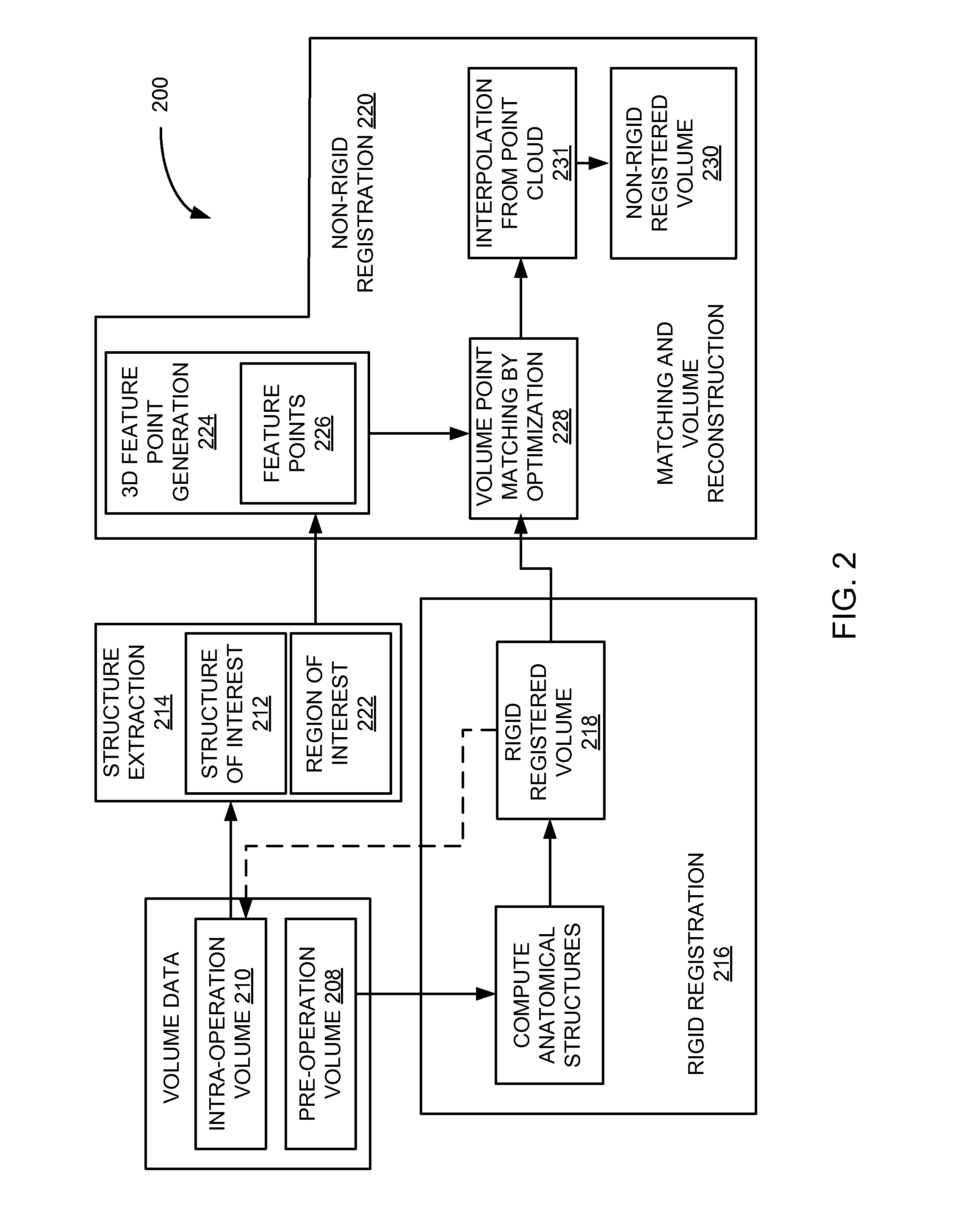 Image registration system with non-rigid registration and method of operation thereof