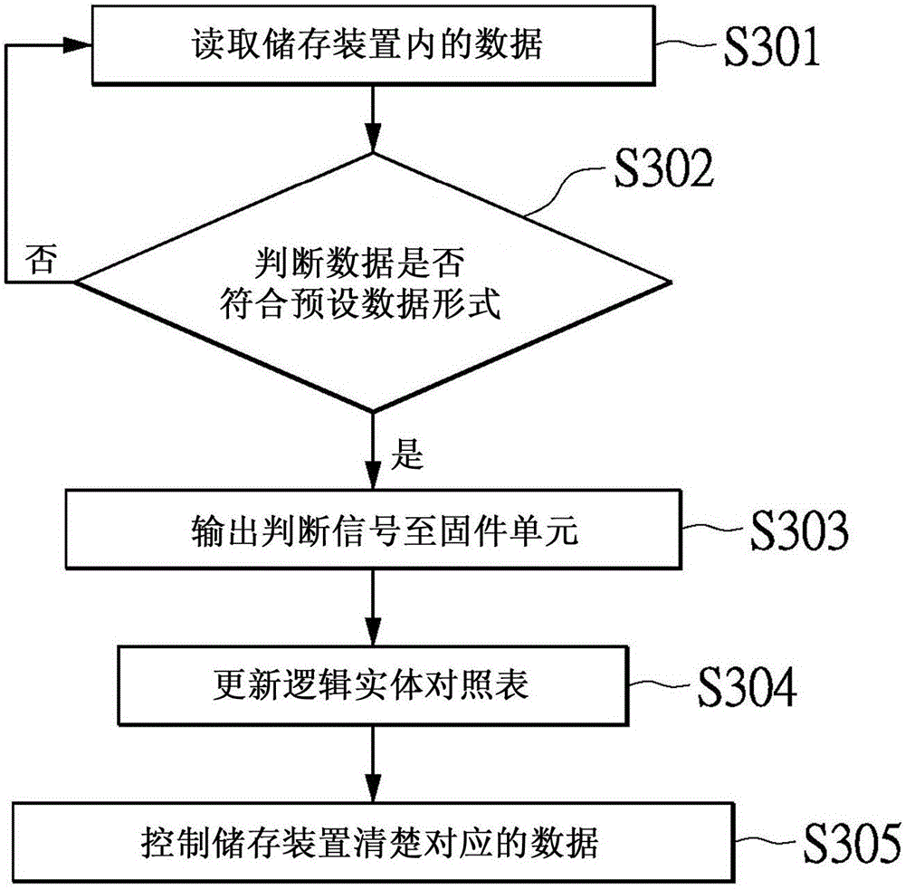 Control device of storage system and storage space recovery method of storage system