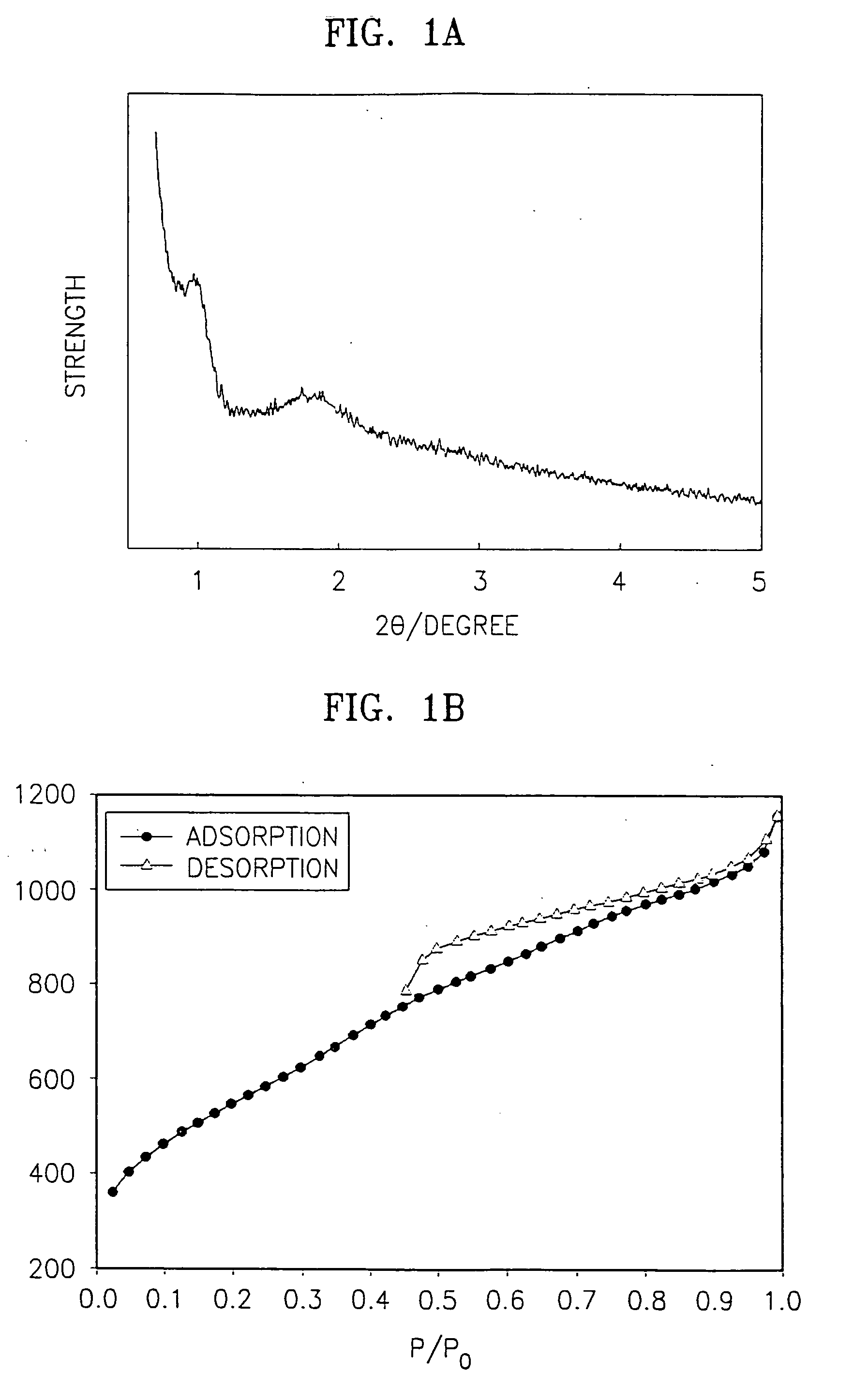 Carbon molecular sieve and method for manufacturing the same