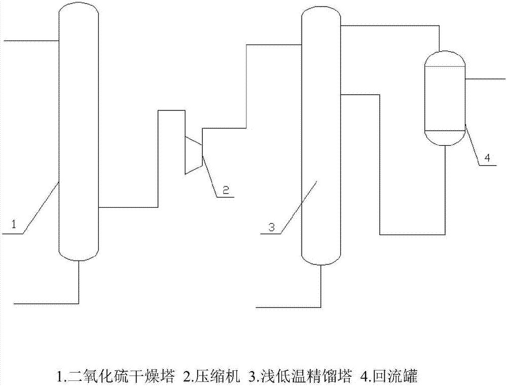 Technology for deeply removing and recycling SO2 in high-sulfur coal-fired power plant tail gas