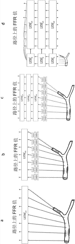 Deep learning model and system predicting blood flow characteristic in blood vessel path of blood vessel tree