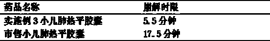 Xiao'er Feireping capsule and preparation method thereof