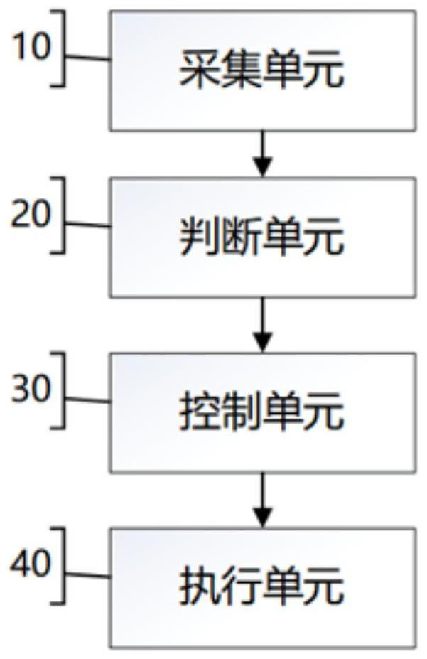 Power assembly intelligent thermal management control method and system, and storage medium