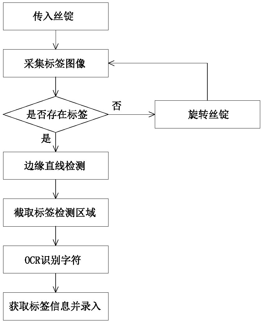 Ingot scratch detection system and method based on depth learning and image processing technology