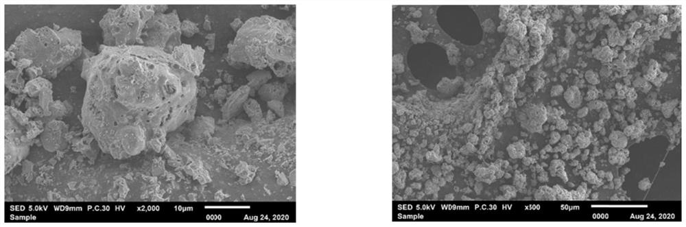 Method for preparing olivine type five-element high-entropy lithium battery precursor by recycling lithium battery