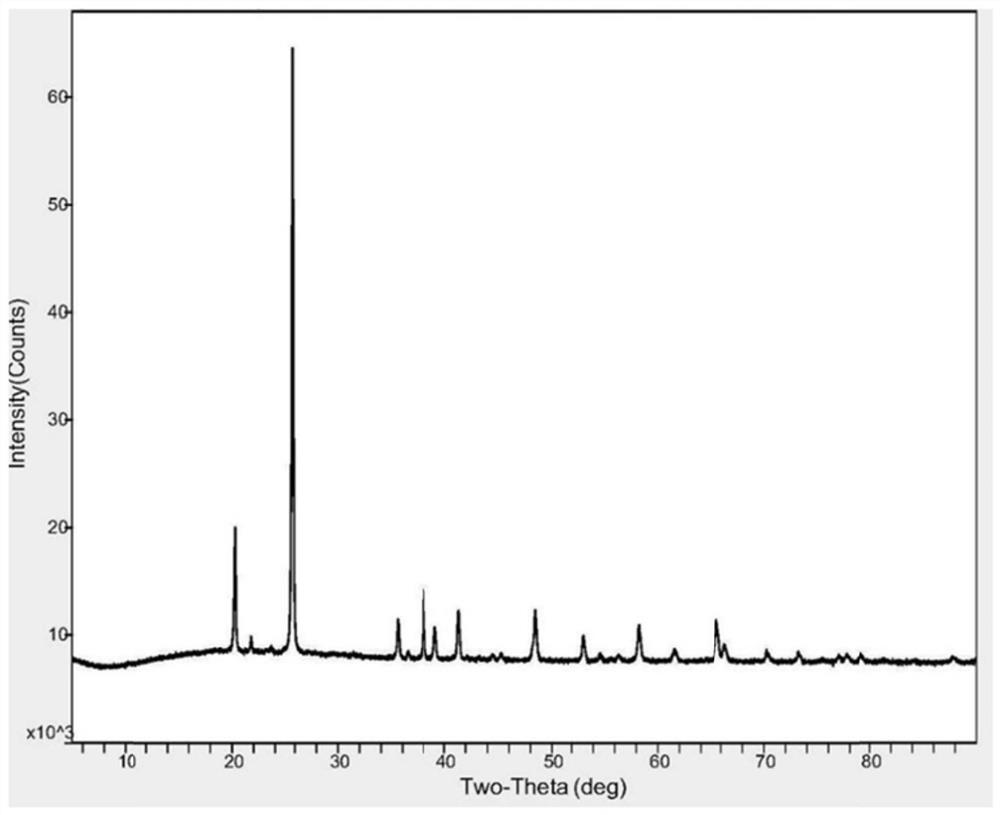 Method for preparing olivine type five-element high-entropy lithium battery precursor by recycling lithium battery