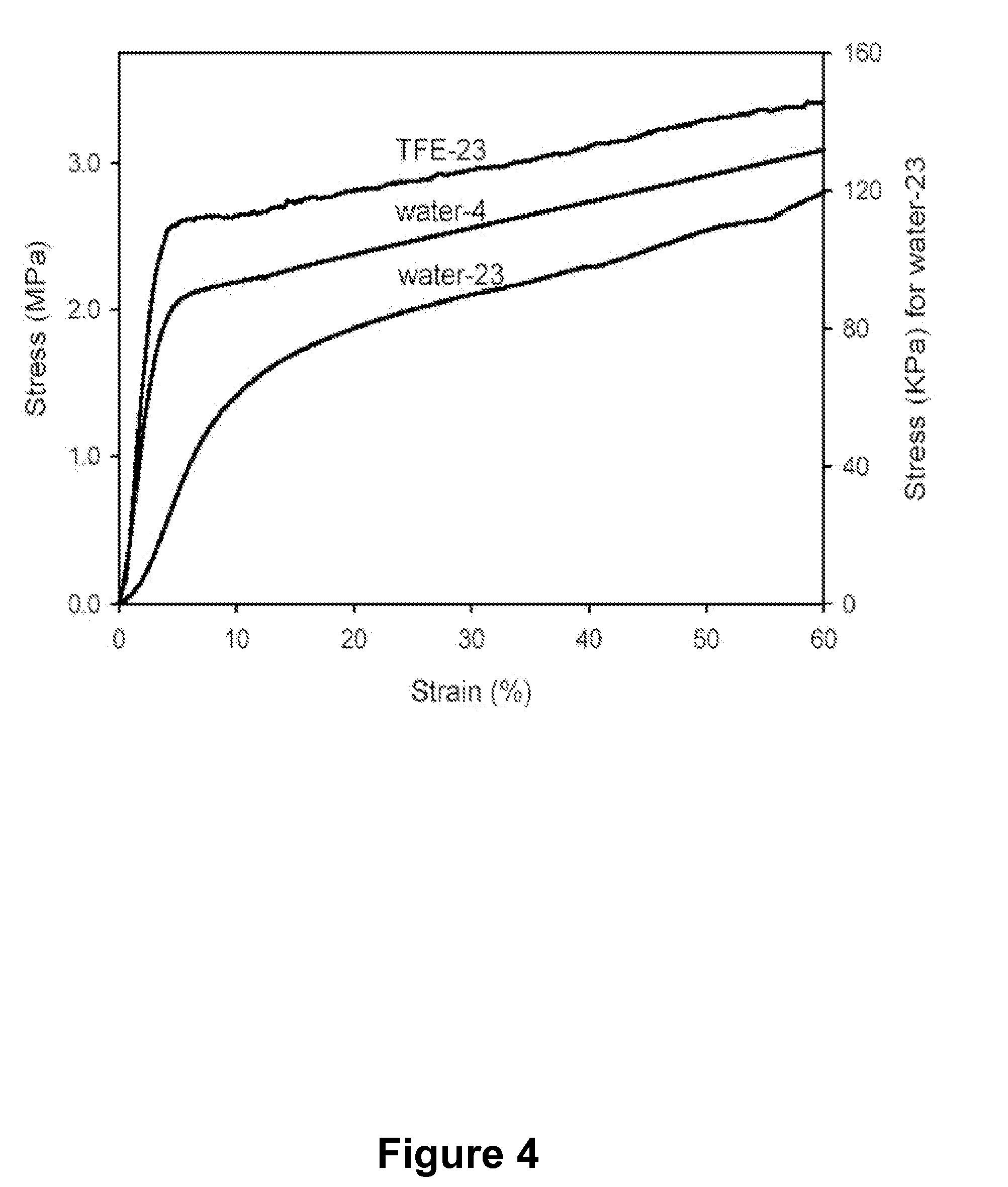 Modified protein polymers