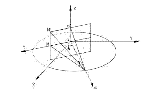 Reconstruction algorithm for back projection weight cone-beam CT (Computed Tomography)