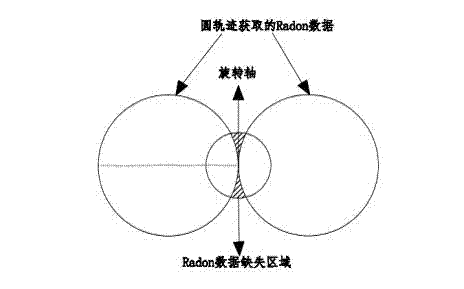 Reconstruction algorithm for back projection weight cone-beam CT (Computed Tomography)