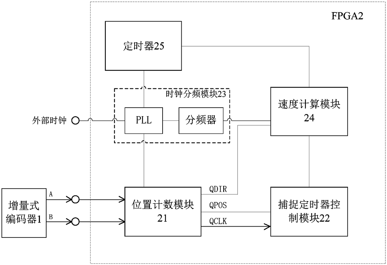 A prediction M/T speed measurement system and method