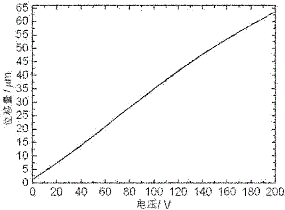 Device and method for measuring atmospheric absorption coefficient based on phase perturbation