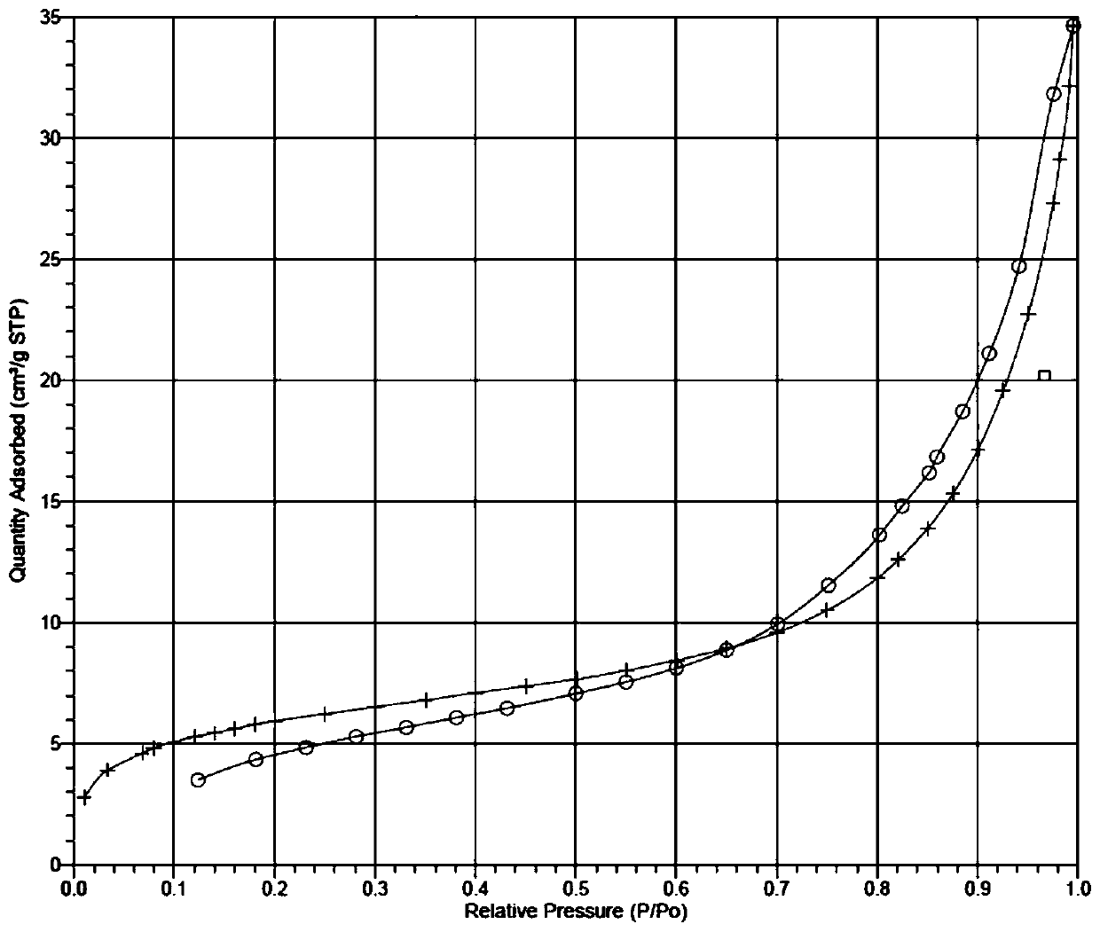 Preparation method for phenolic aerogel