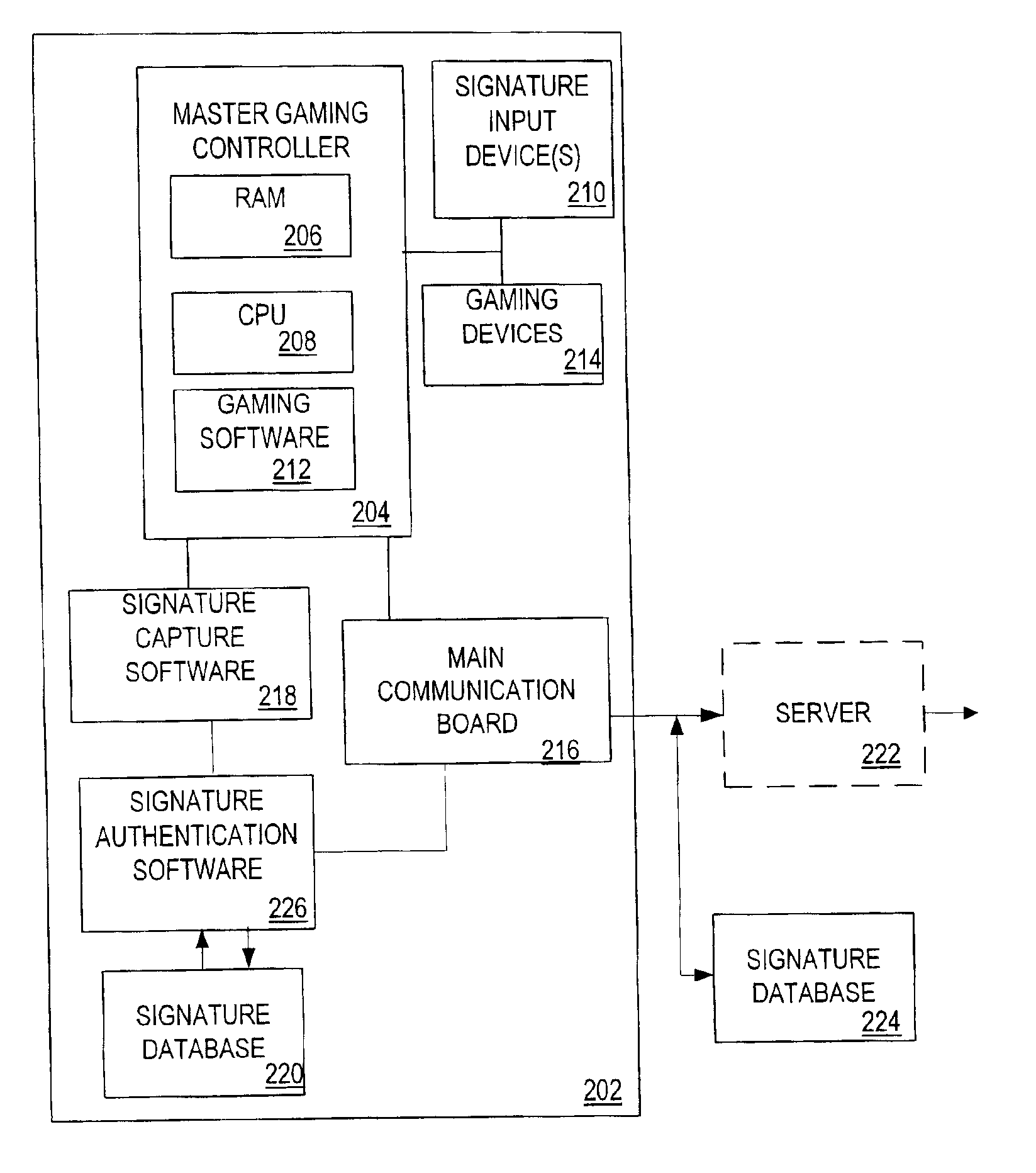 Electronic signature capability in a gaming machine