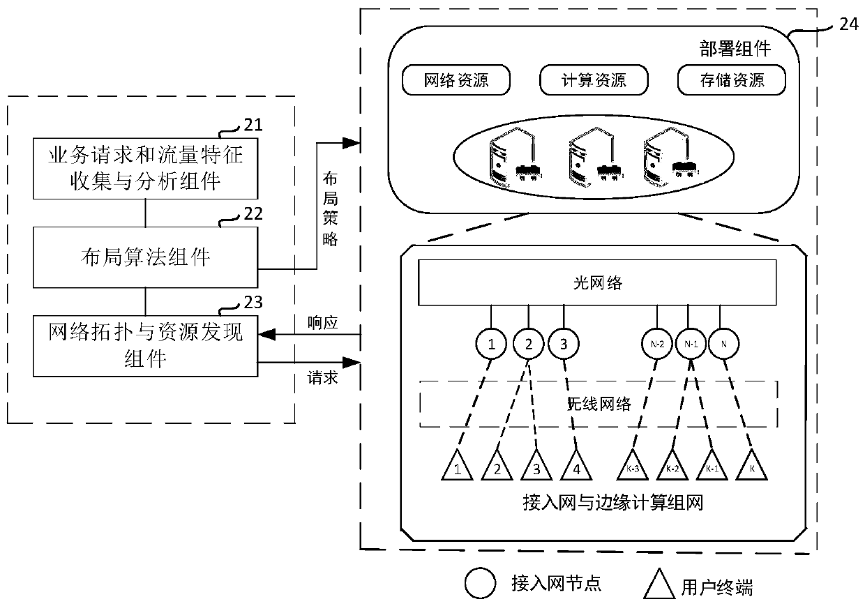 Edge computing server layout method and task allocation method