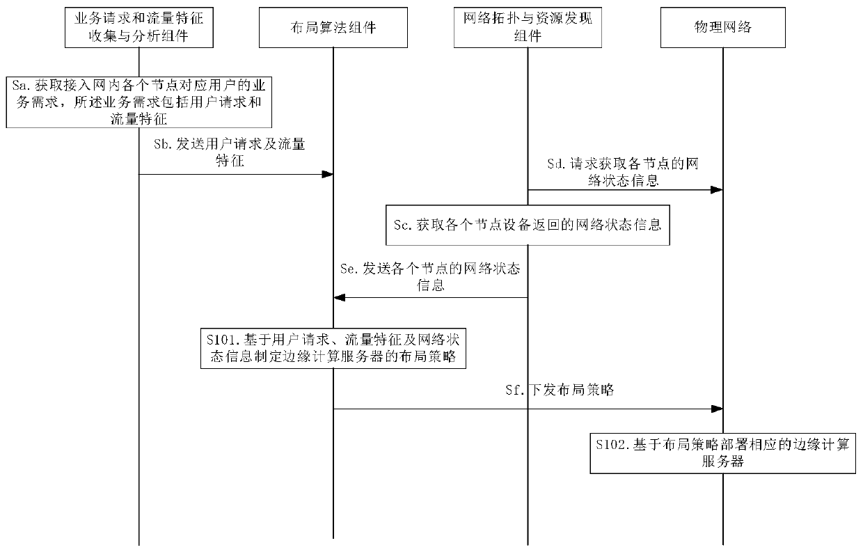 Edge computing server layout method and task allocation method