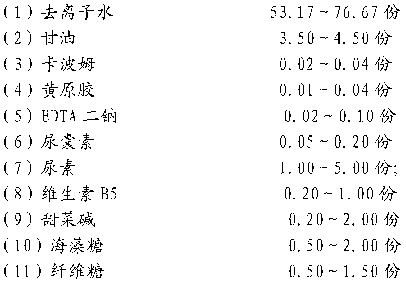 Composition for promoting opening of skin aquaporin and preparation method thereof