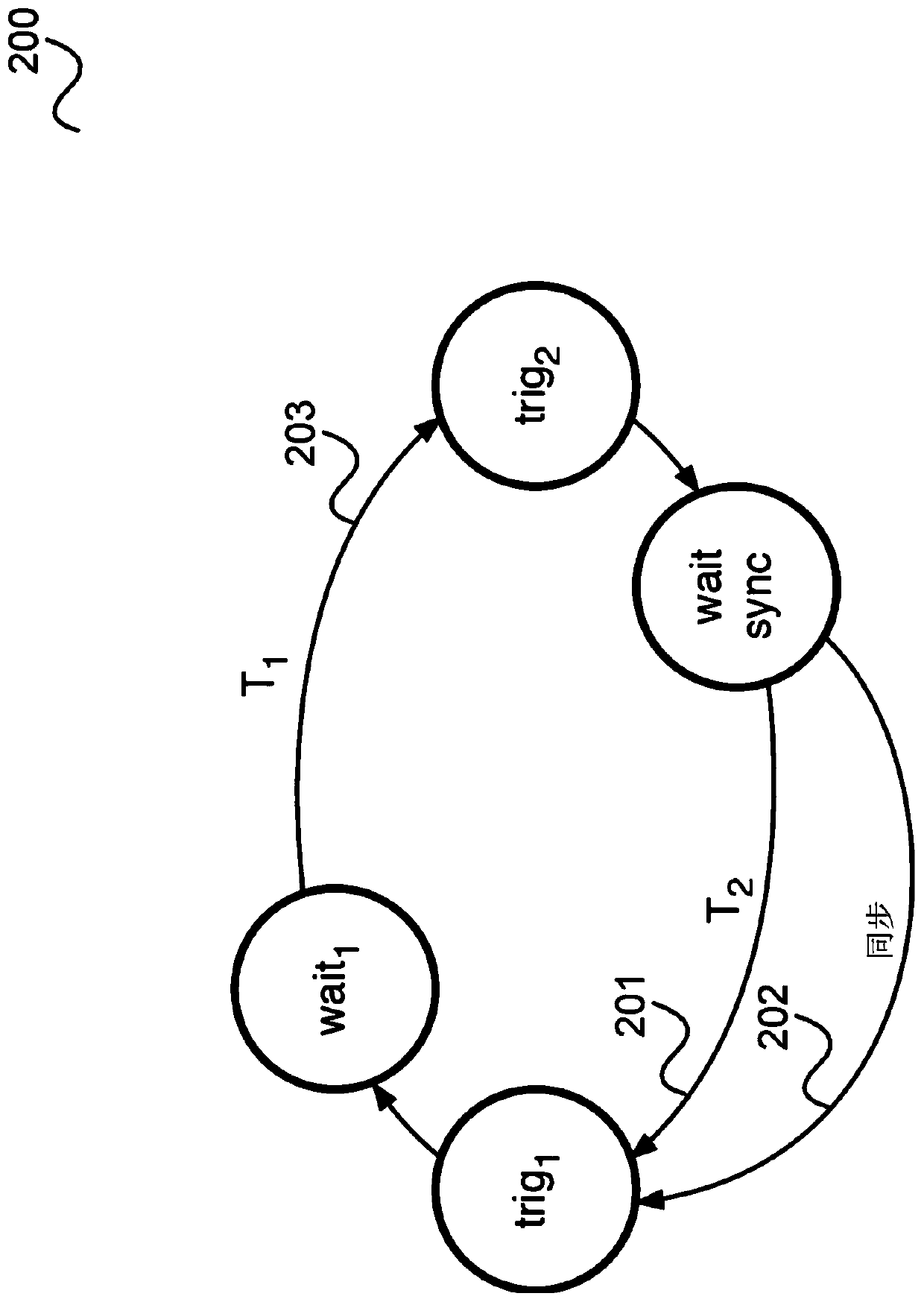 Oscillator arrangement and method for synchronizing an oscillator