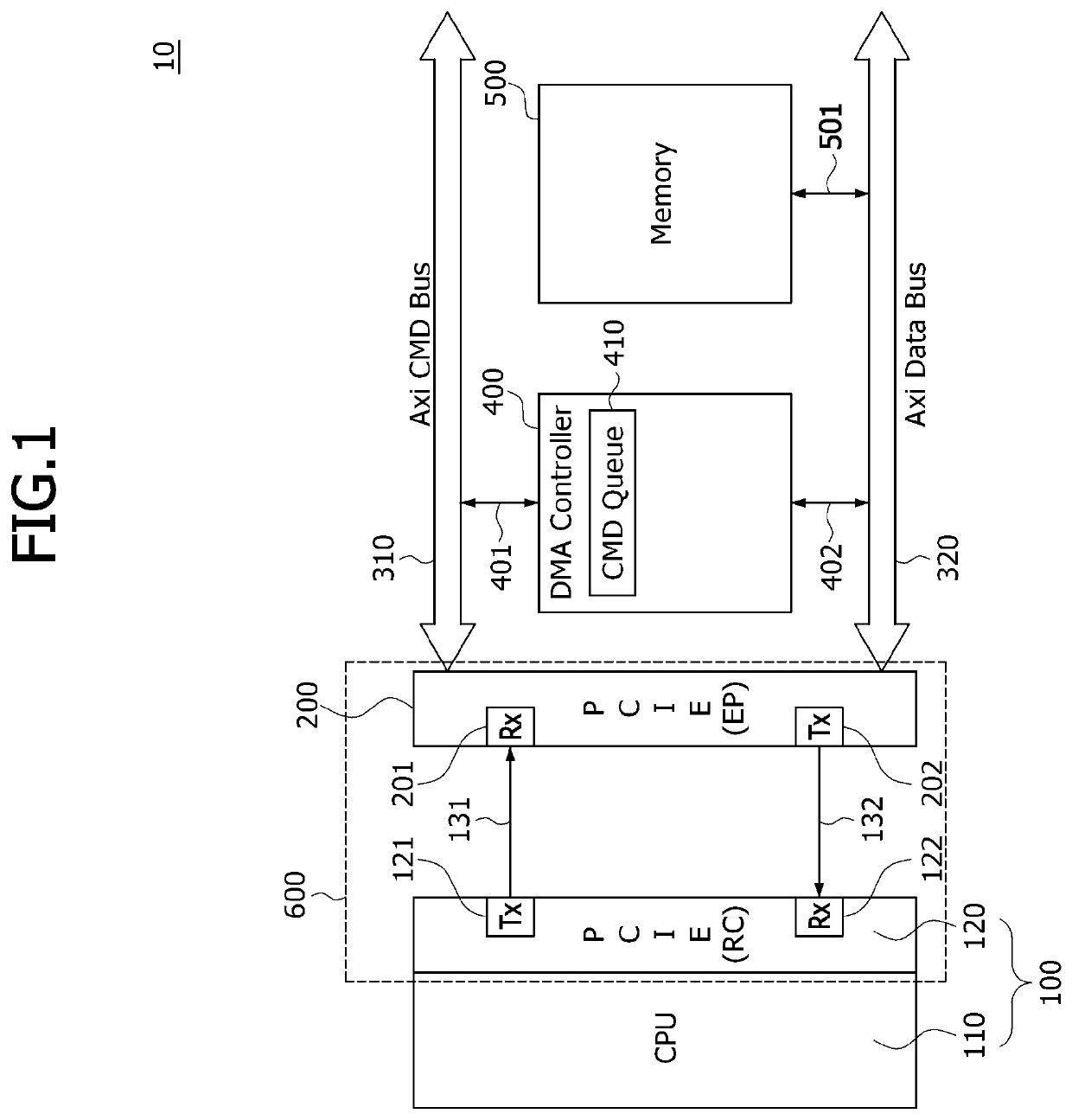 Electronic systems having serial system bus interfaces and direct memory access controllers and methods of operating the same