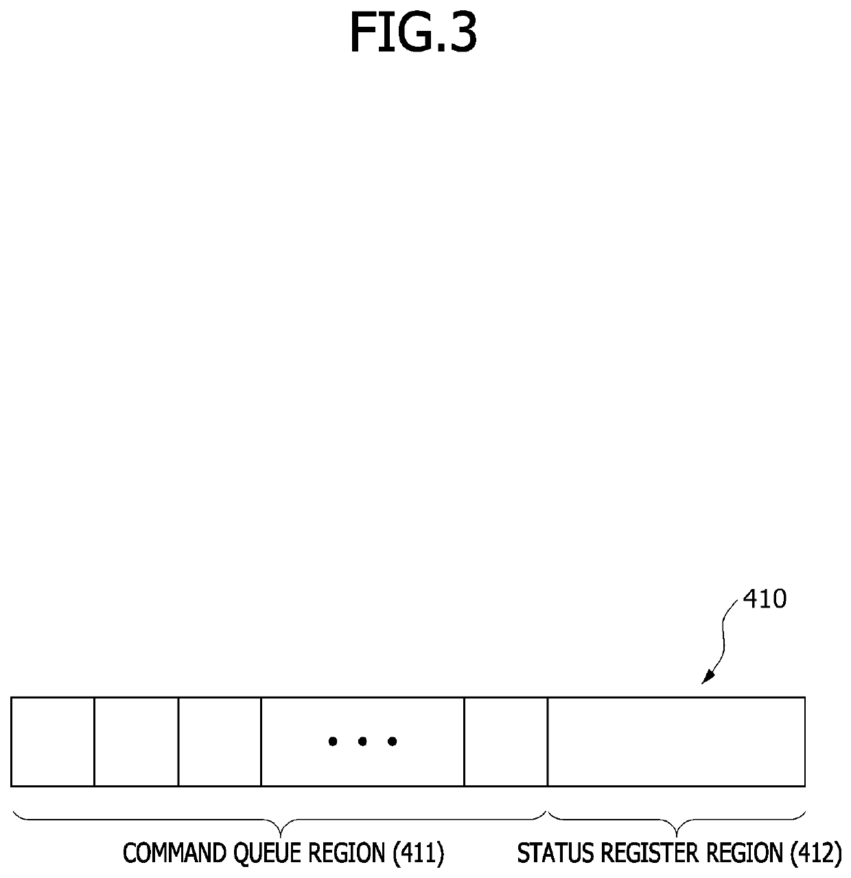 Electronic systems having serial system bus interfaces and direct memory access controllers and methods of operating the same