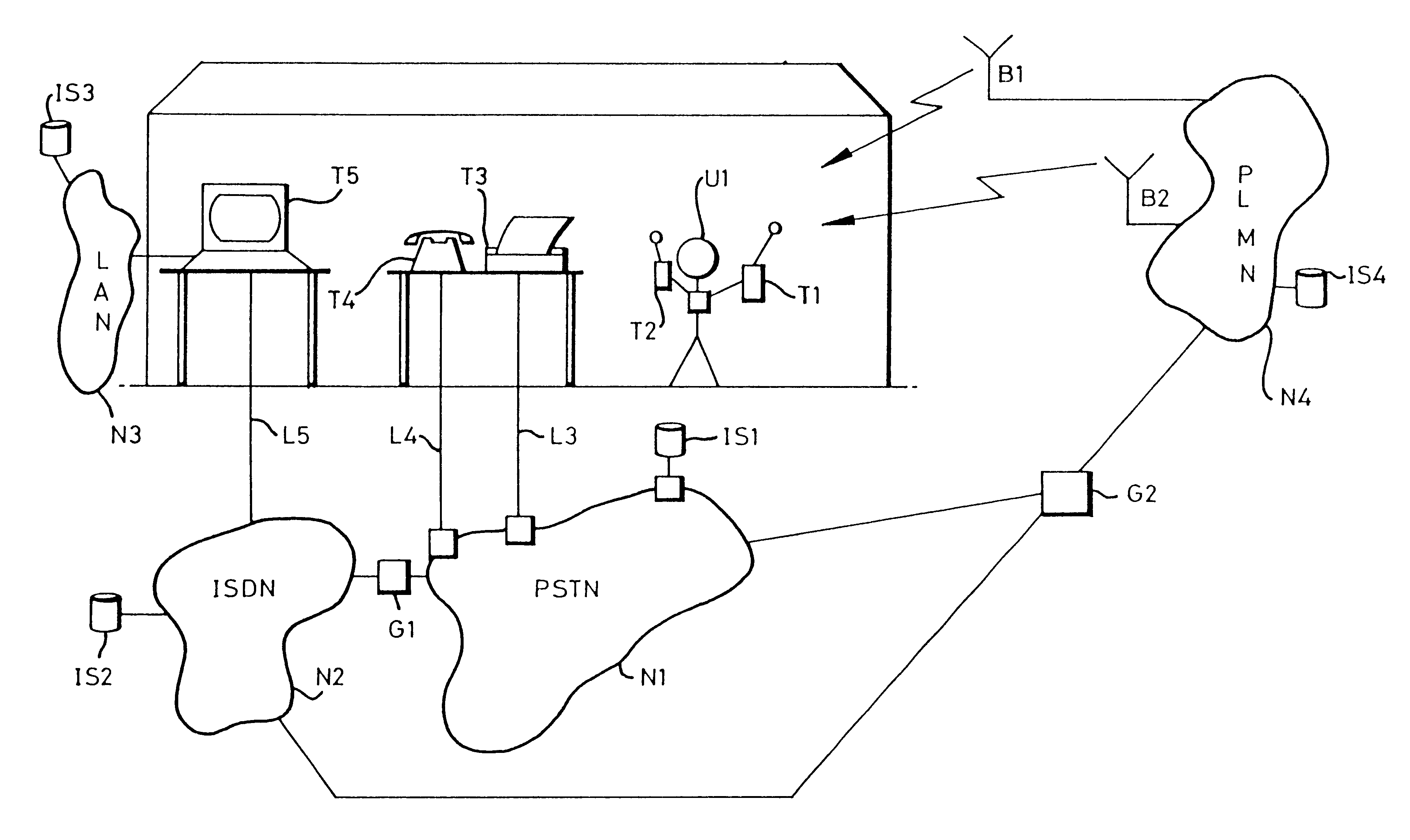 Telecommunications apparatus and method