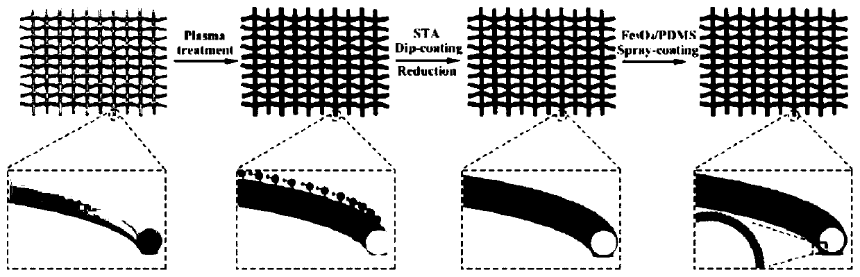 Multifunctional compound fabric and production method thereof