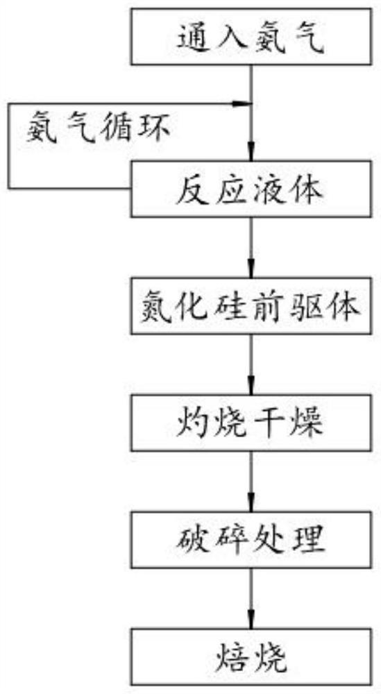 Method for preparing high-purity silicon nitride powder by ammonolysis method