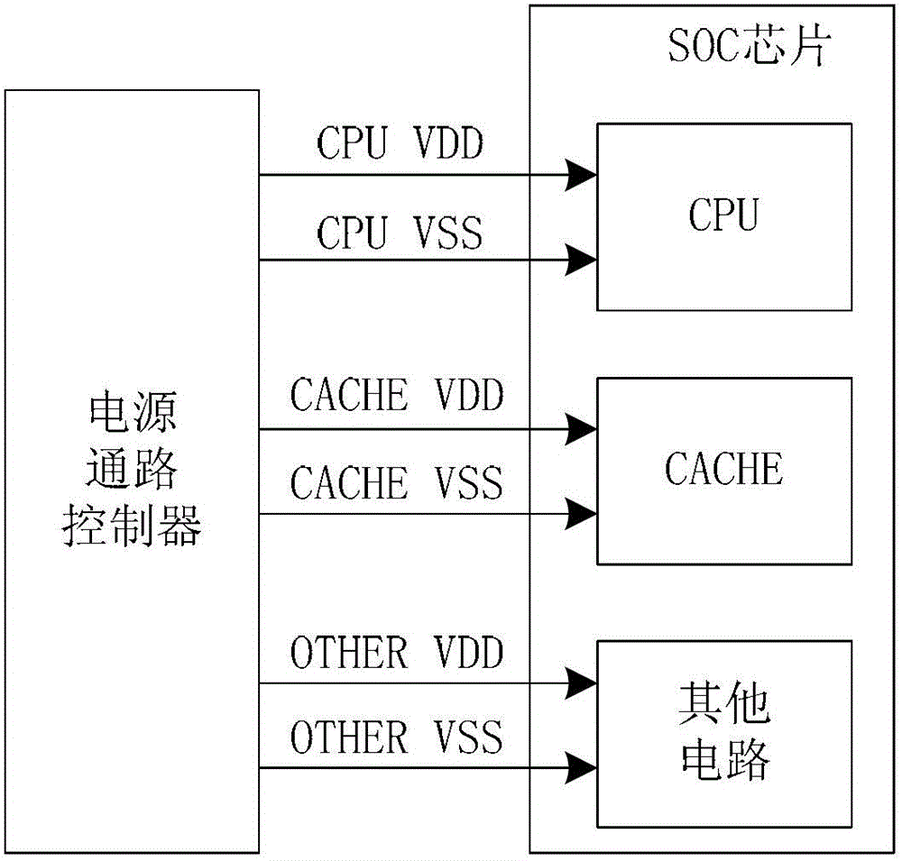 A kind of fast start-up SOC chip and its realization method